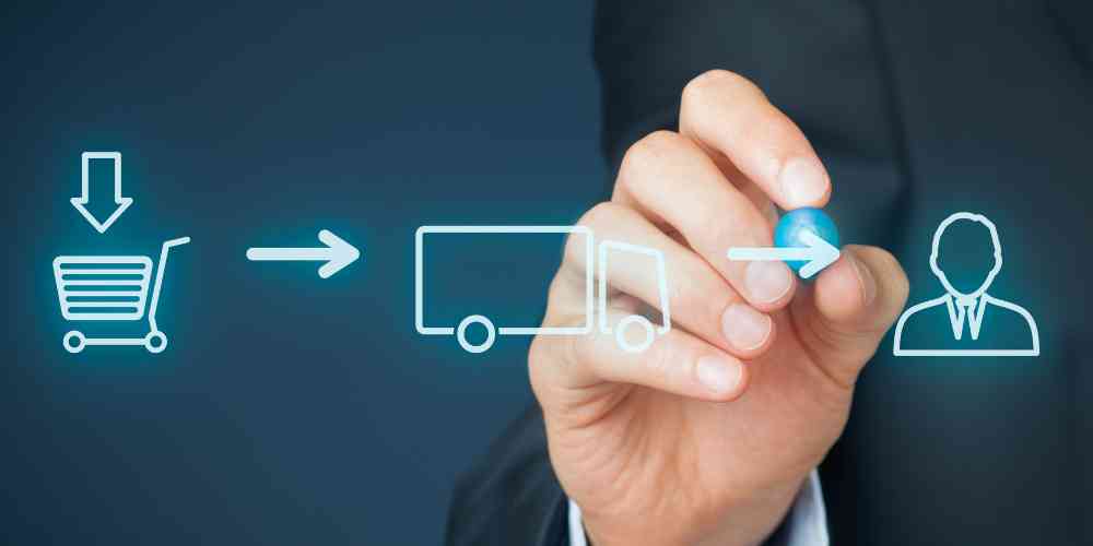 Automação de processos intralogísticos